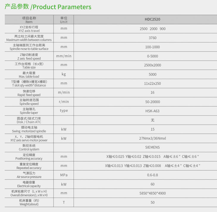 2520箱中箱五軸龍門加工中心參數.jpg